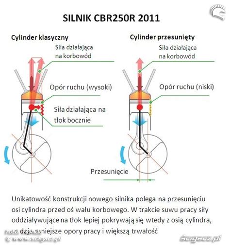 Zdj Cia Honda Cbr R Uklad Silnika Honda Supermoto Naked