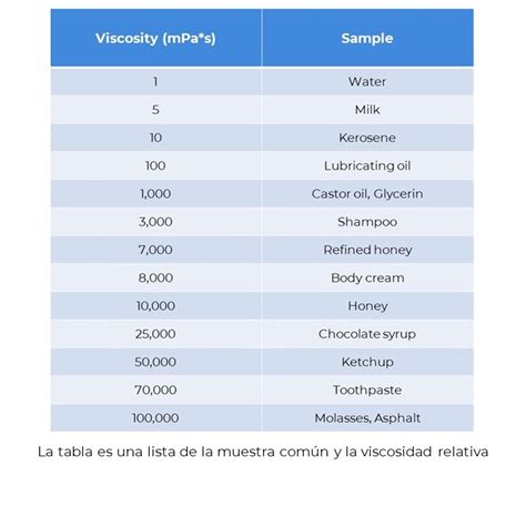 Los Consejos De Velp Para Elegir Su Pr Ximo Agitador