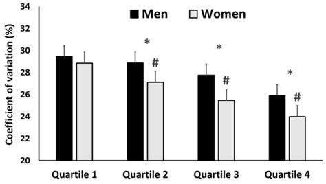 Ijerph Free Full Text Variable Pacing Is Associated With