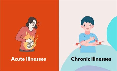 Difference Between Chronic And Acute Disease Similarities And Faq