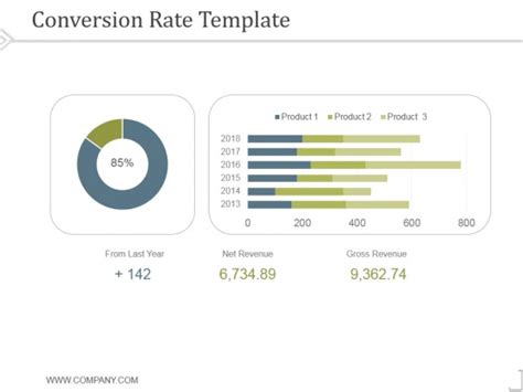 Conversion Rate Template 1 Ppt PowerPoint Presentation Designs