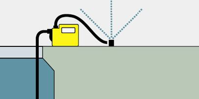 Съветник помпи: Открийте подходящата помпа | Керхер