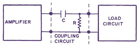 Rc Coupled Amplifier Circuit Diagram