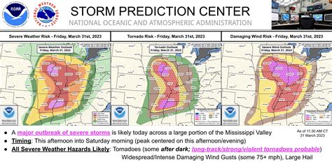 Nws Central Region Nwscentral Twitter