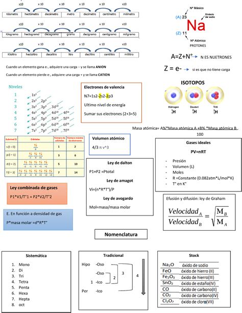 Resumen Q Res Men De Qu Mica Inorg Nica Primer A O Agronomia