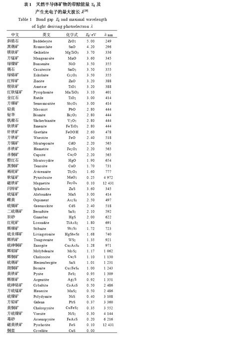 半导体禁带宽度和价带导带位置bandgap汇总文档之家