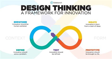 Design thinking utiliser cette méthode de conception UX design mobile