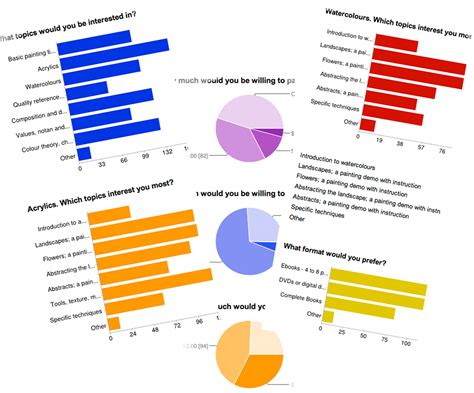 The survey results are in! - Marianne Broome