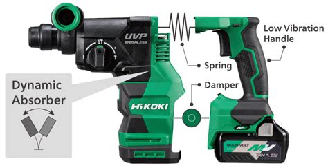 Dh Da Dh Dc Power Tools Hikok