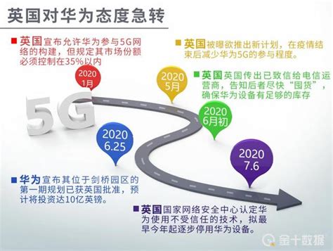 又想反悔？義大利擬將華為排除在5g建設外！華為已用行動打破質疑 每日頭條