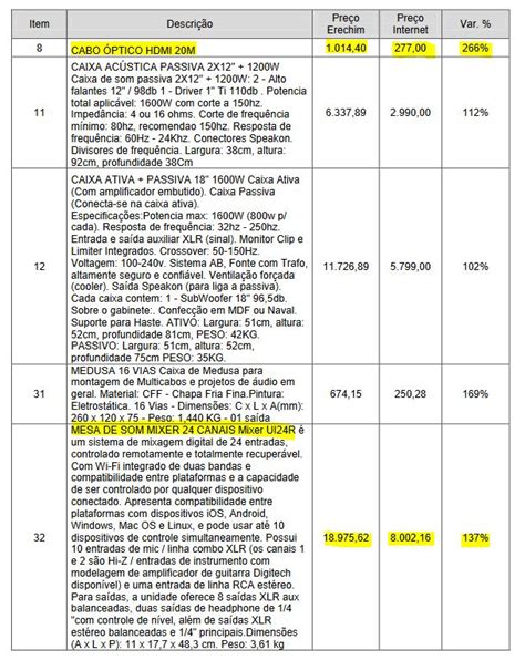 Erechim MPRS Investiga Superfaturamento Na Compra De Equipamentos Para