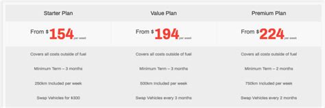 Flexible Car Subscription With Motopool Motorama