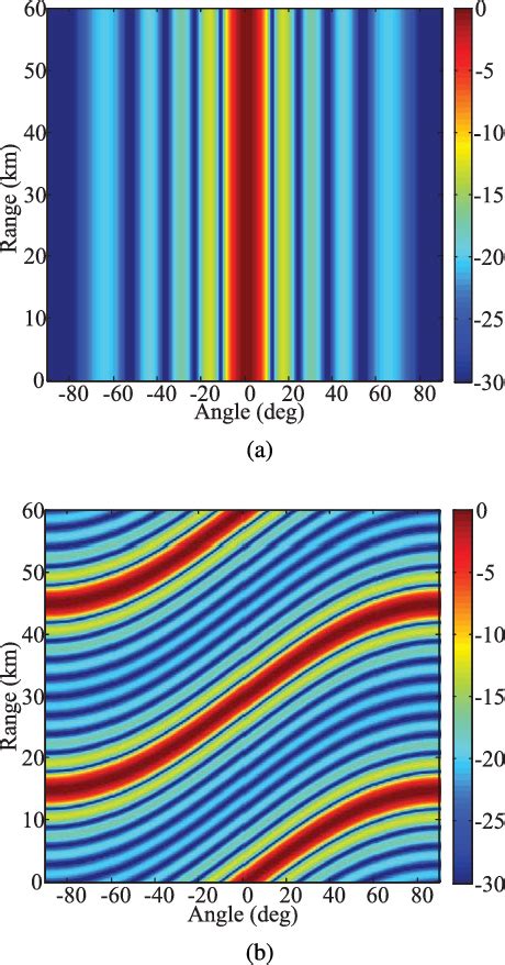 Figure 1 From Space Time Range Adaptive Processing For Airborne Radar