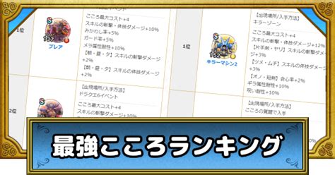 【ドラクエウォーク】覚醒千里行じごくのつかい編の攻略と弱点｜周回おすすめ武器【dqウォーク】 ゲームウィズ