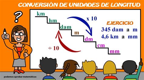 Conversión de unidades de LONGITUD YouTube