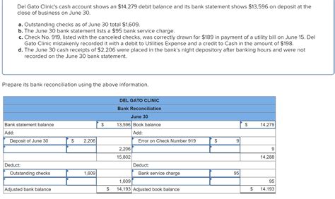 Solved Del Gato Clinic S Cash Account Shows An Debit