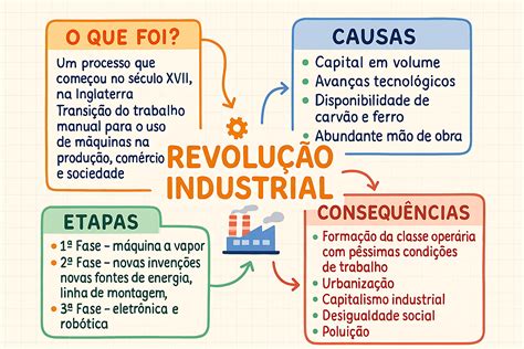 Impacto Da Revolucao Industrial - 10
