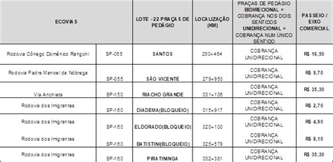 Reajuste Das Tarifas De Pedágio No Sistema Anchieta Imigrantes