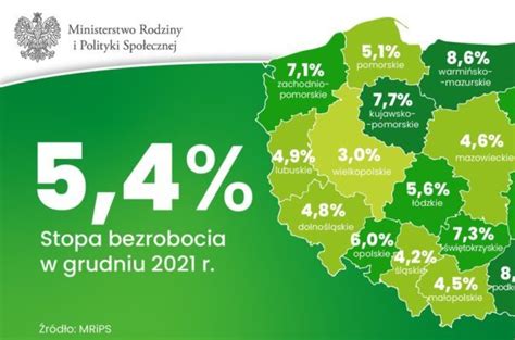 MRiPS Szacowana stopa bezrobocia w grudniu 2021 roku wyniosła 5 4 proc