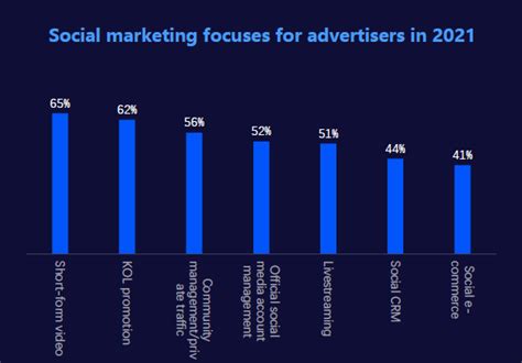 A China Digital Marketing Trends Report