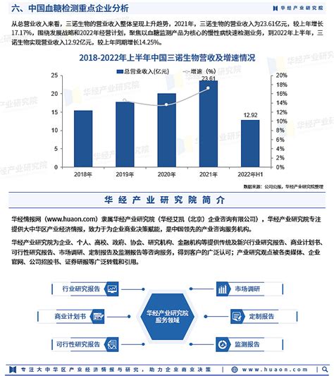 2023年中国血糖监测市场规模、竞争格局及重点企业分析「图」 血糖监测即是对于血糖值的定期检查。血糖监测行业中最主要的方式集中于传统血糖监测