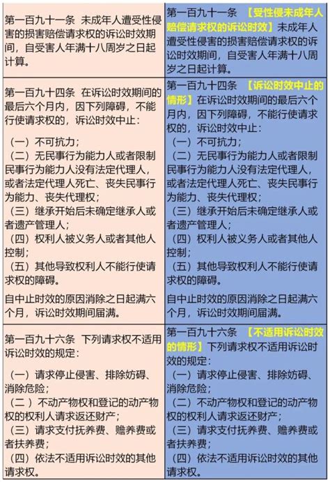 【未成年人保护宣传月】你知道《民法典》中涉及儿童保护工作的相关条款有了哪些变化？对照学起来吧！澎湃号·政务澎湃新闻 The Paper