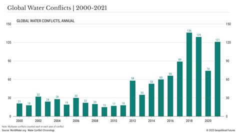 Dont Forget About Water In 2023 Geopolitical Futures