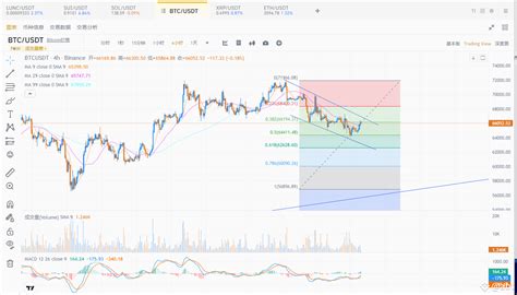 Everyone 6 20 Thursday BTC ETH Trend Analysis And Operation Abt On