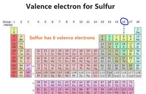 Sulfur Orbital diagram, Electron configuration, and Valence electrons