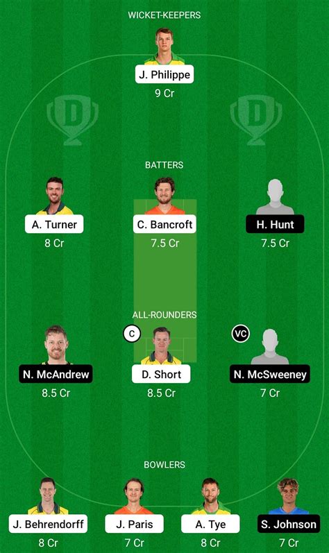 Wau Vs Sau Dream11 Prediction Fantasy Cricket Tips Todays Playing 11 Player Stats Pitch