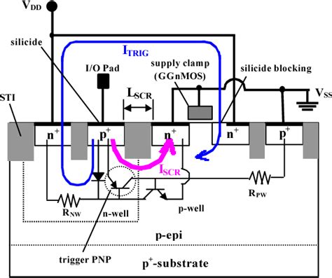 Figure 1 From New Esd Protection Circuits Based On Pnp Triggering Scr