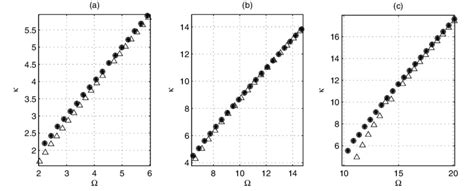 Comparison Of Asymptotic Solution For The Coupled Longitudinal Download Scientific Diagram