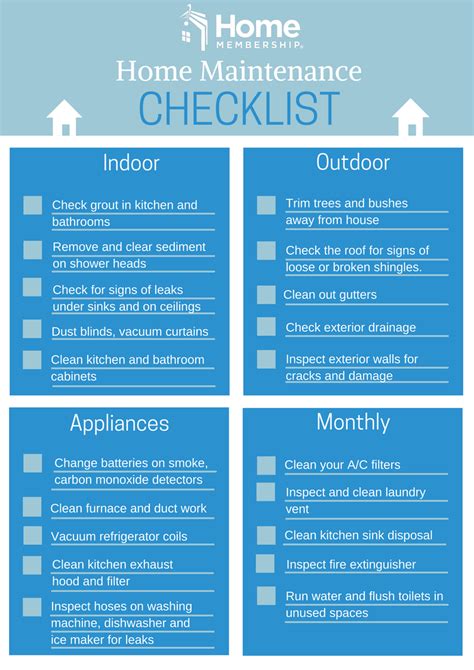 Home Maintenance Checklist