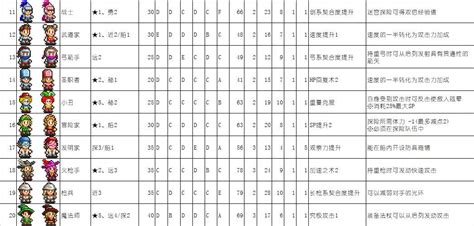 大航海探险物语转职攻略 转职条件及职业属性一览特玩网