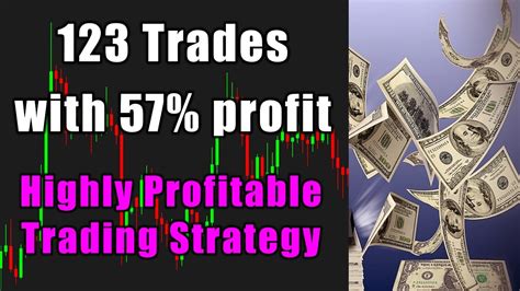 Trades Highly Profitable Trading Strategy Proven Stochastic And Ema