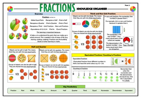 Year 2 Maths Complete Knowledge Organisers Bundle Teaching Resources