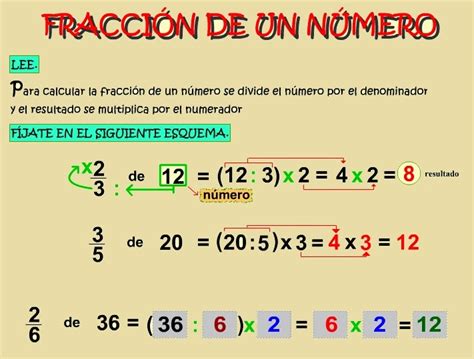 El Blog del Profe Juan Mates La fracción como parte de un todo