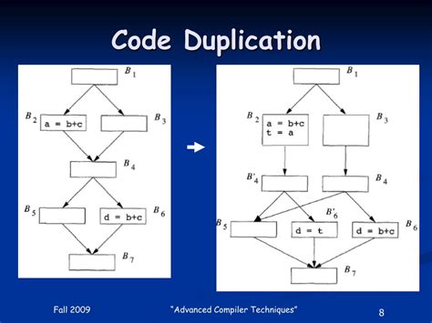 Ppt Partial Redundancy Elimination Powerpoint Presentation Free