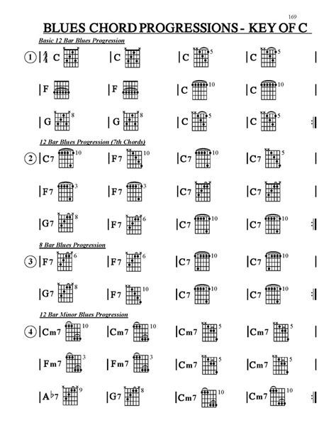 Blues Riffs And Solos In Open D Guitar Tuning Kalymi Music