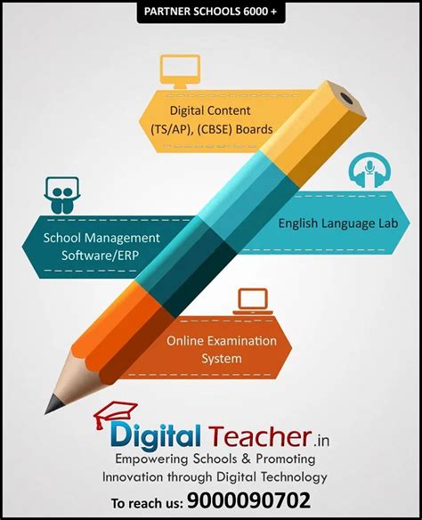 Smart Classroom | Digital Classroom | DiGi Class | Digital Teacher