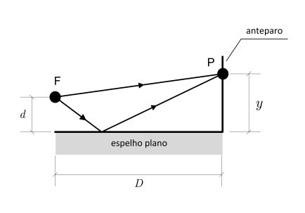 Quest O Ime F Sica Ptica Geom Trica Respondida E Comentada