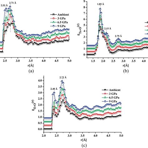 Experimental Neutron Diffraction And Rmc Calculated Structure Factors