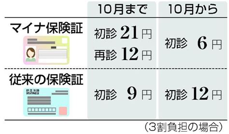 【社会・政治】紙の保険証を廃止へ マイナンバーにすることのメリットとデメリット Y Blogs Room