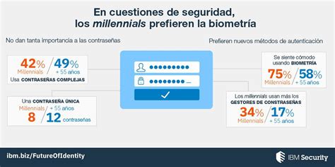 Autenticación biométrica Qué es definición y concepto Muy Tecnológicos