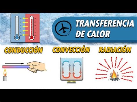 Cuales Son Las Tres Formas De Transmisión Del Calor Crampton el