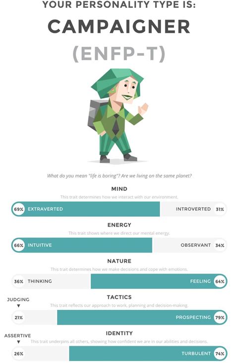 Enfp Personality Campaigner 16personalities Enfp Personality