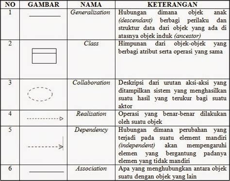 Simbol Class Diagram Dan Fungsinya Imagesee