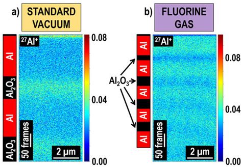 Materials Free Full Text Review Of Recent Advances In Gas Assisted