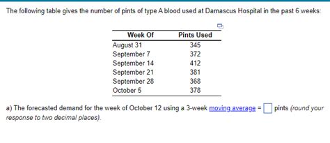 Solved The following table gives the number of pints of type | Chegg.com