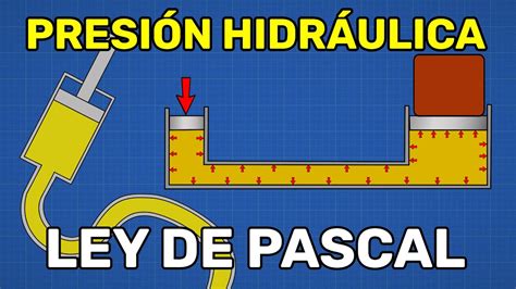 LEY de PASCAL y PRESIÓN Bien explicado YouTube